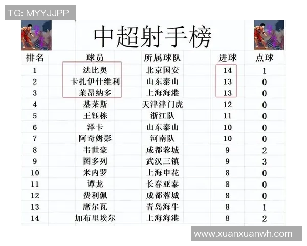上海篮球队强势领跑大师赛积分榜积累90分展现冠军实力