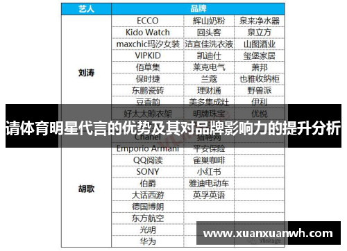 请体育明星代言的优势及其对品牌影响力的提升分析