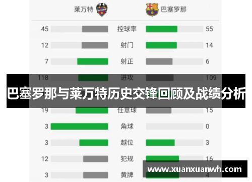 巴塞罗那与莱万特历史交锋回顾及战绩分析